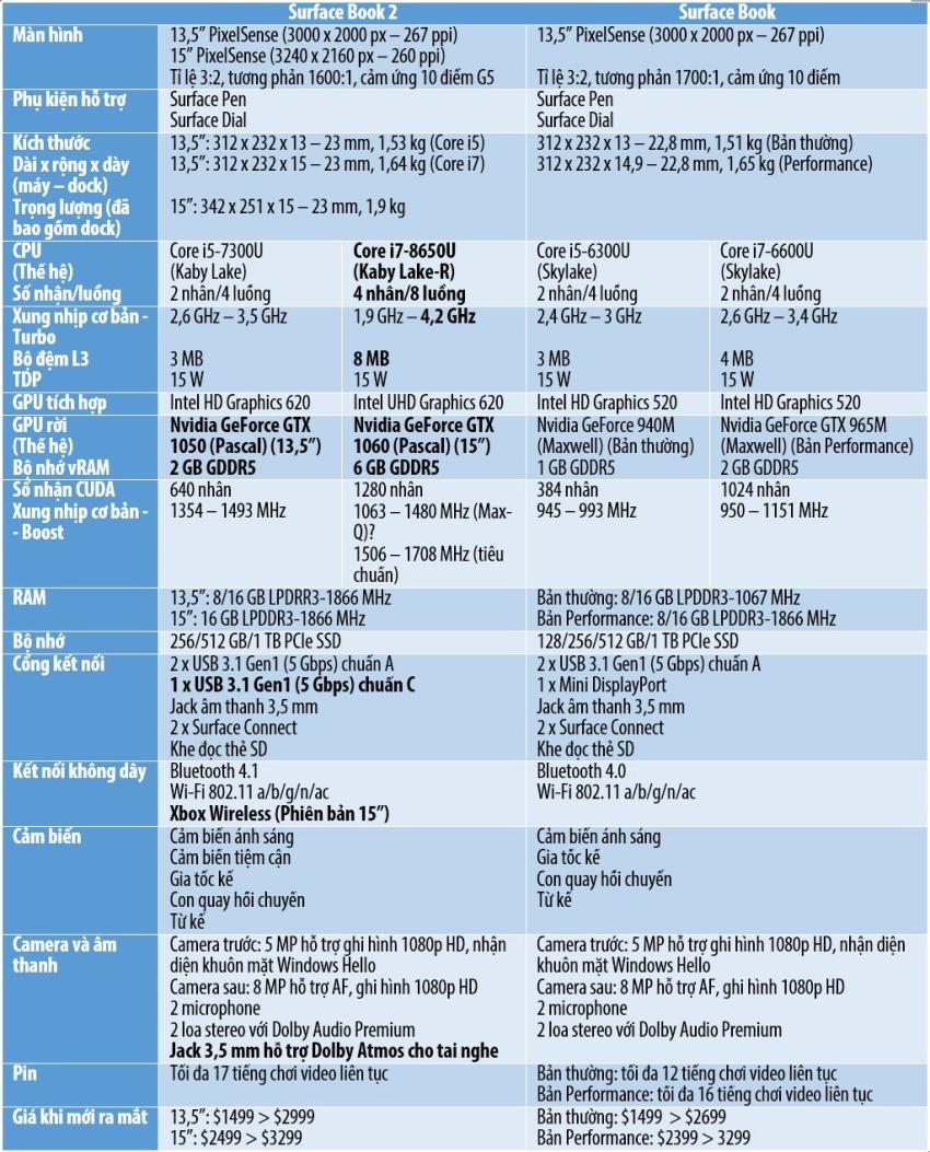 Đang tải Surface Book 2 vs Surface Book.jpg…